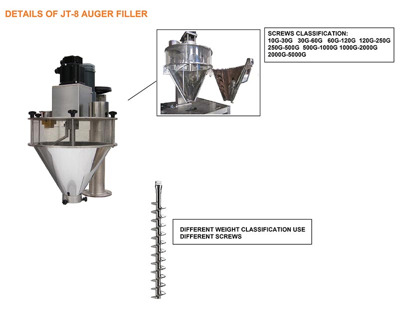 QUA8AugerFiller1 Packing Machine Supplier